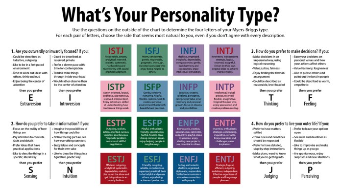 Ecco perché il test di Myers-Briggs non serve a nulla